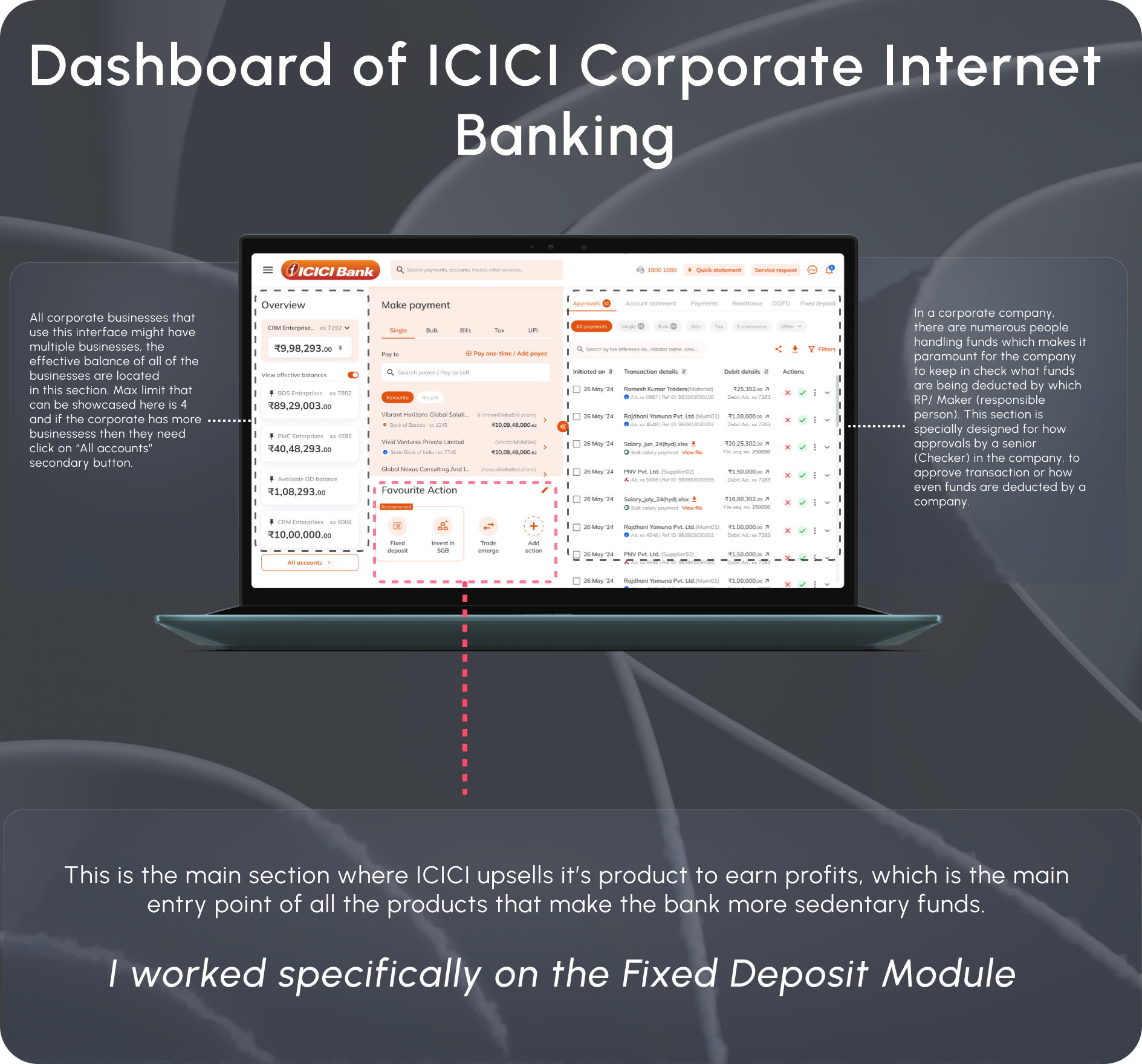 Detailed dashboard breakdown of ICICI Corporate Internet Banking