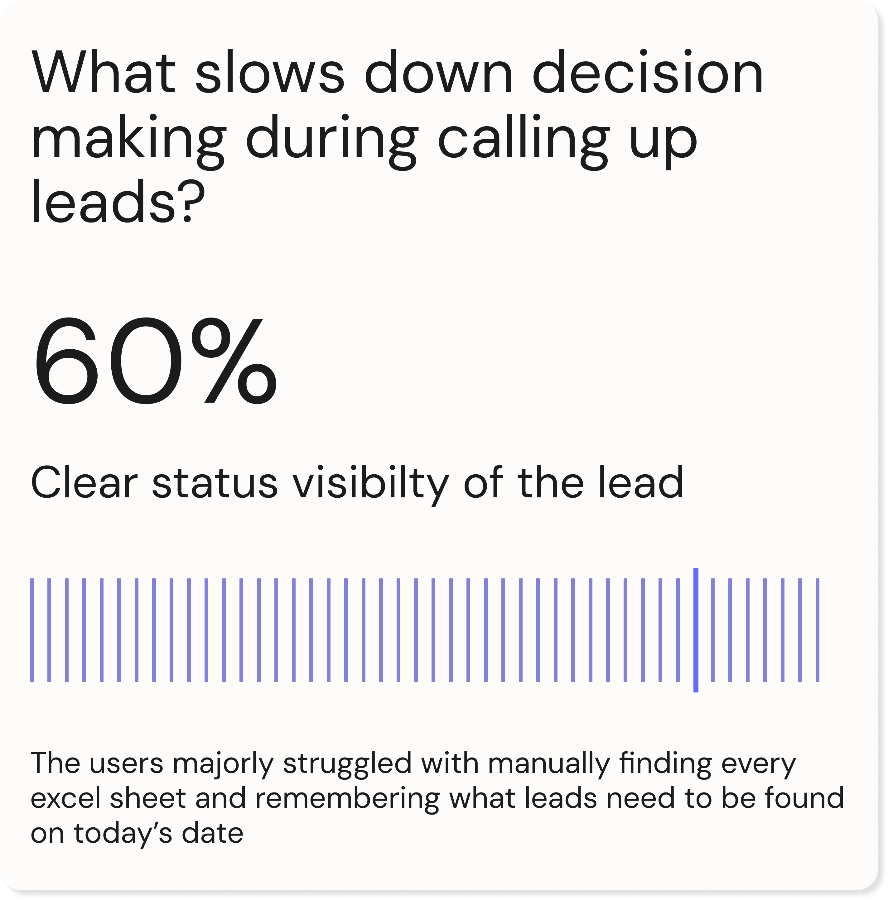 User insights visualization